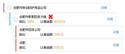 合肥市劳动防护用品公司