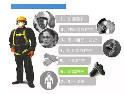 个体防护装备,你的齐全吗?