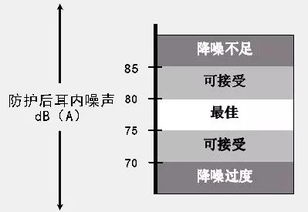 安全科普 这些劳动防护用品如何正确使用,你真不一定知道