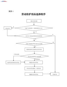 劳动防护用品选择程序