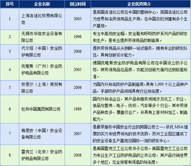 hcr行业调研 解读 中国劳动防护用品行业大数据白皮书