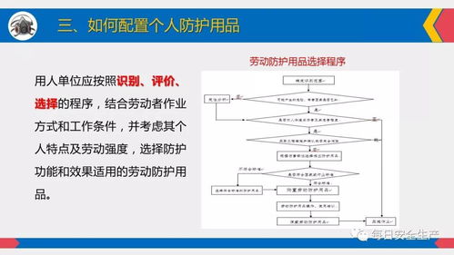 劳动防护用品使用 佩戴标准 维护管理 配置标准,全员必看