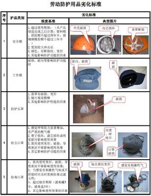 【模板】 劳动防护用品劣化报废标准_科技_网