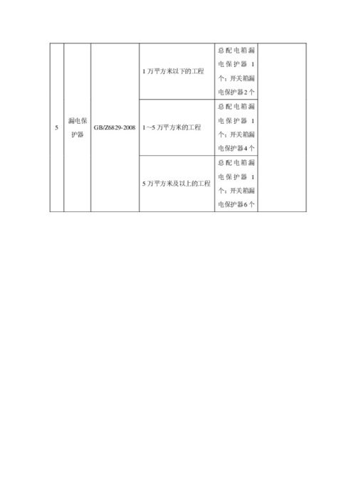 劳动防护用品检查要求