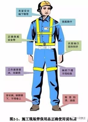 建筑工程安全生产标准化图集,您需要吗?_安全帽